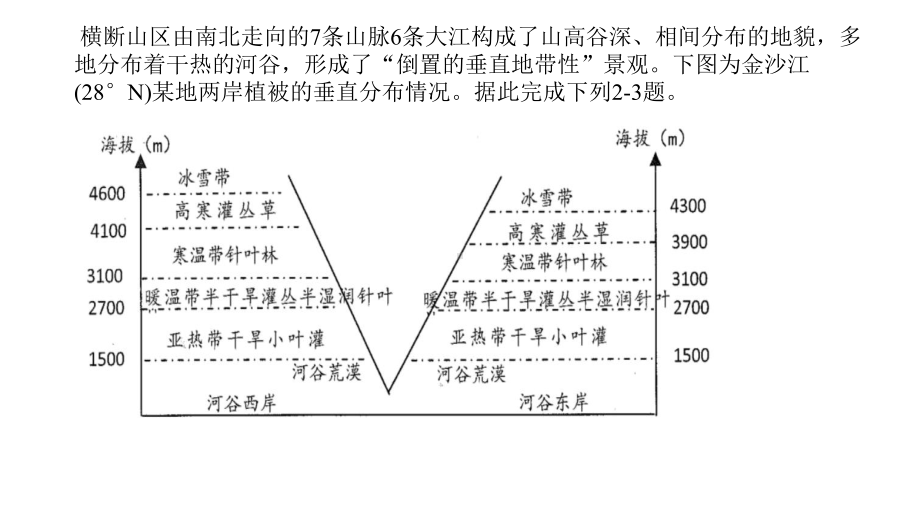 高考二轮小专题：微专题焚风效应、干热河谷课件.pptx_第3页