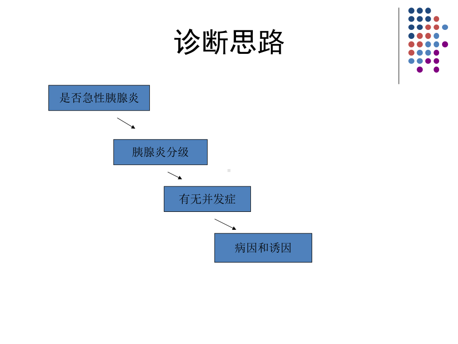 中国急性胰腺炎指南新版课件.pptx_第2页