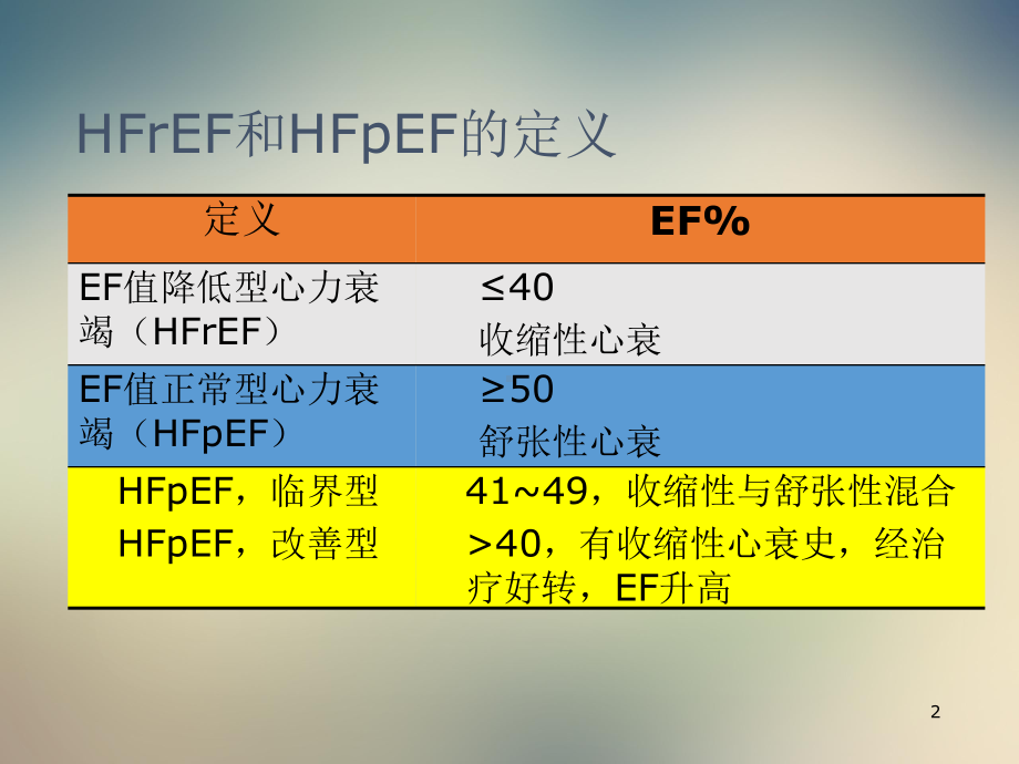 ACC心衰治疗指南课件.ppt_第2页