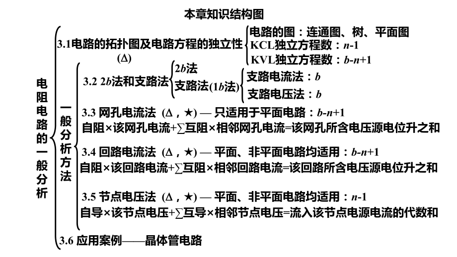 电路分析基础课件第3章-电阻电路的一般分析.pptx_第3页