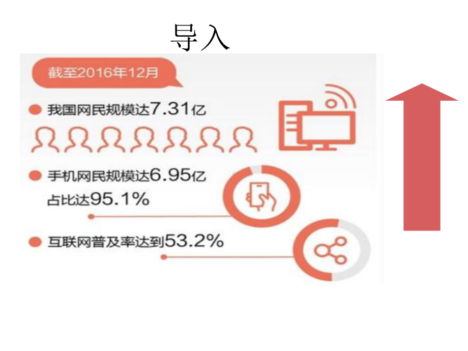 部编本人教版八年级道德与法治上册课件网络改变世界长课件.ppt_第2页