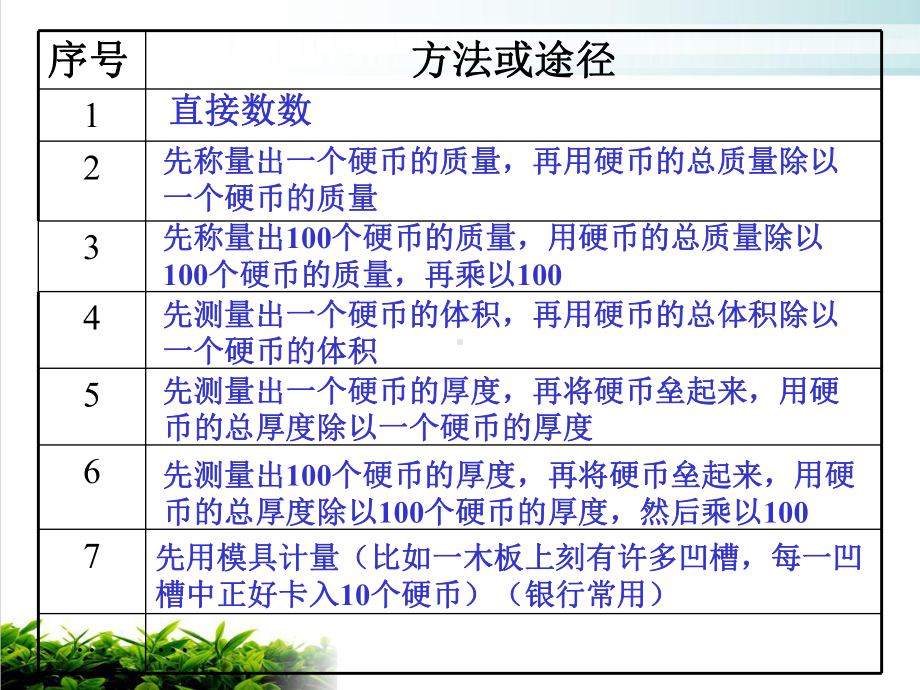 （新人教版）物质的量完美版10课件.ppt_第3页