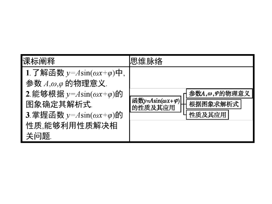 第五章-习题课-函数y=Asin(ωx+φ)的性质及其应用课件.pptx_第2页