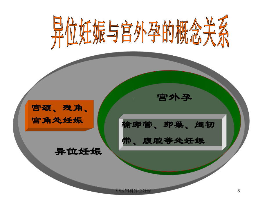 中医妇科异位妊娠培训课件.ppt_第3页