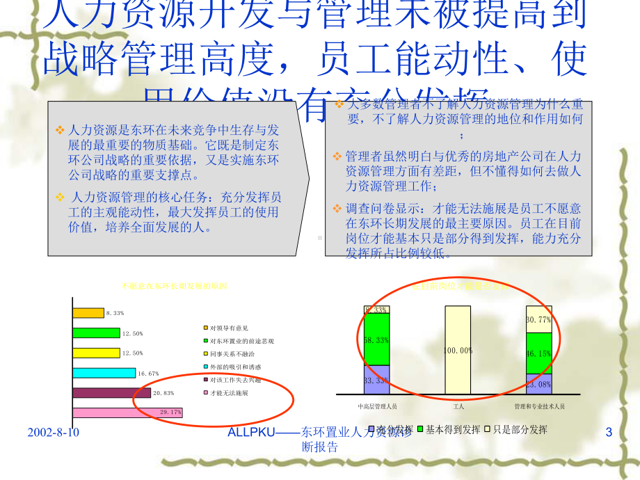 东环置业人力资源知识诊断报告课件.ppt_第3页