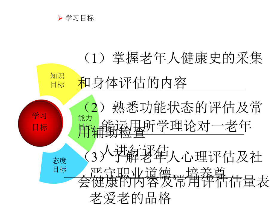 老年人的健康评估43631课件.ppt_第2页