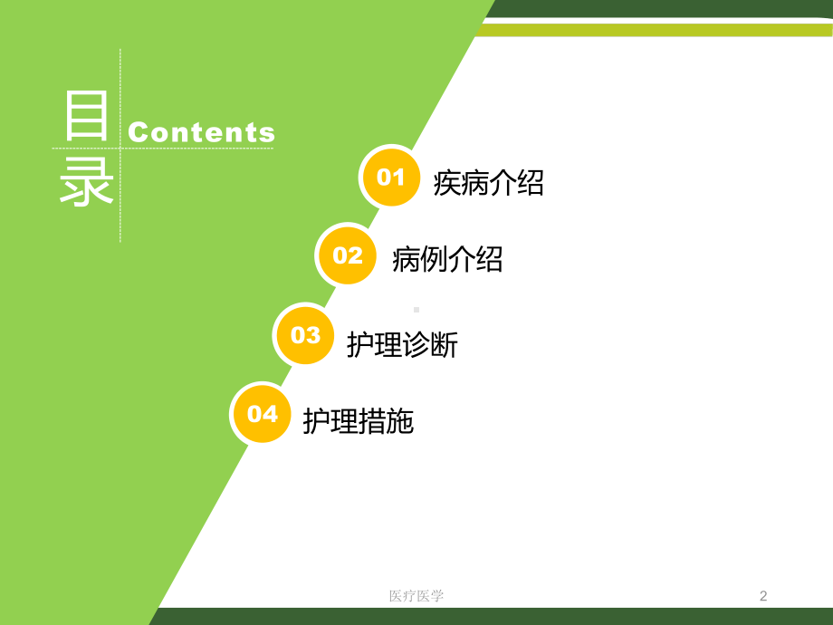 中浆护理查房(有图)(行业运用)课件.ppt_第2页