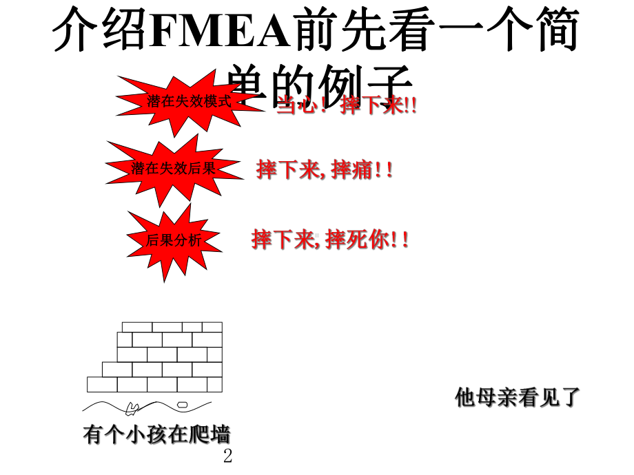 质量管理五大工具之FMEA课件.ppt_第2页