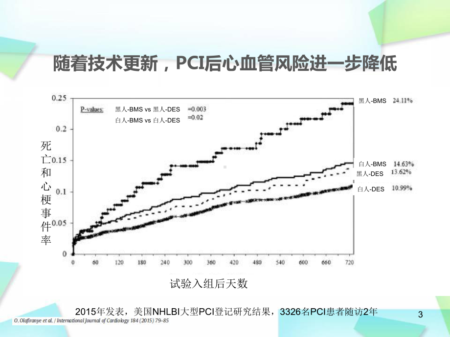 PCI术后的运动康复治疗优质课件.ppt_第3页