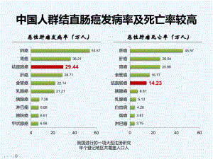 PYF肠癌规范化治疗课件.pptx