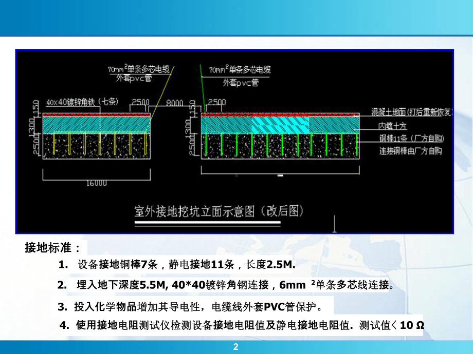 ESD静电管理标准课件.ppt_第2页