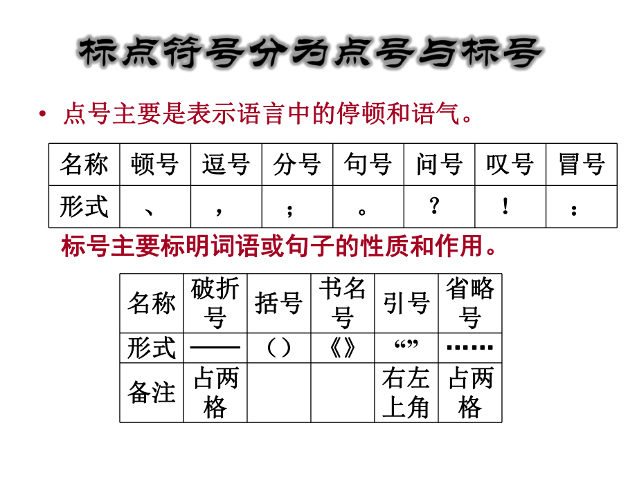 高三语文标点符号使用(常考)课件(25张PPT).pptx_第3页