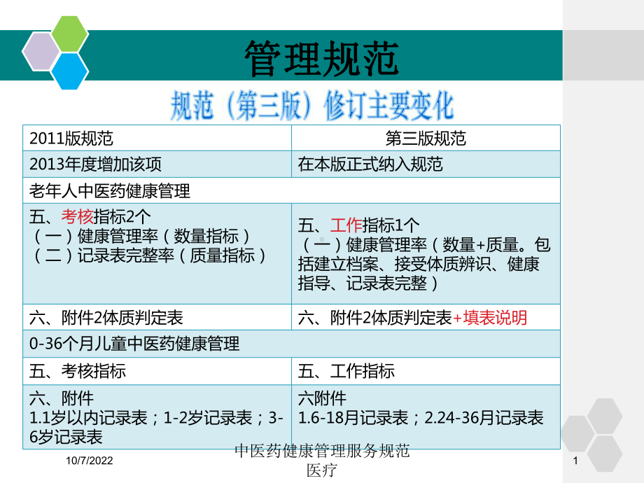 中医药健康管理服务规范医疗课件.ppt_第1页