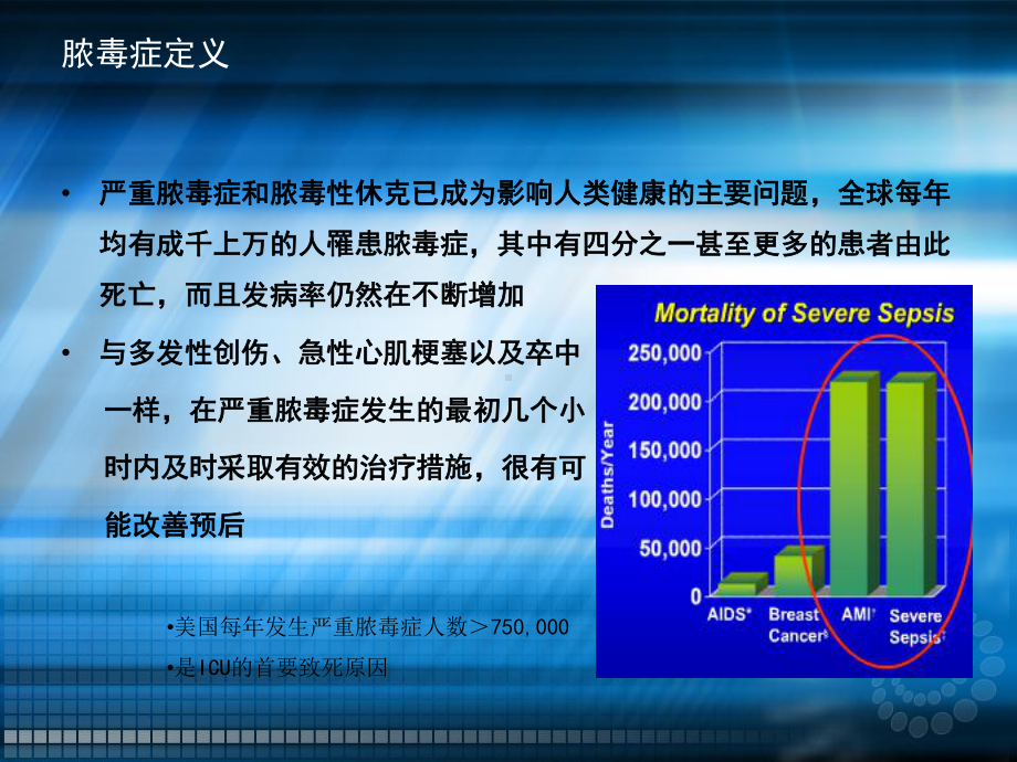 严重脓毒症与脓毒性休克治疗指南新进展课件.pptx_第2页