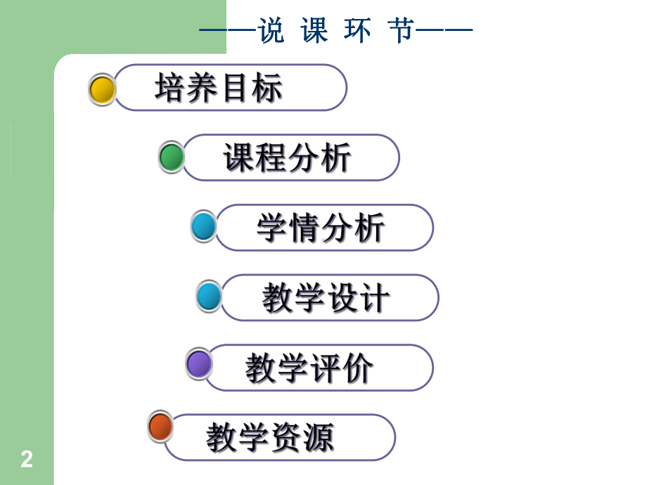 《人体解剖学》说课精选课件.ppt_第2页