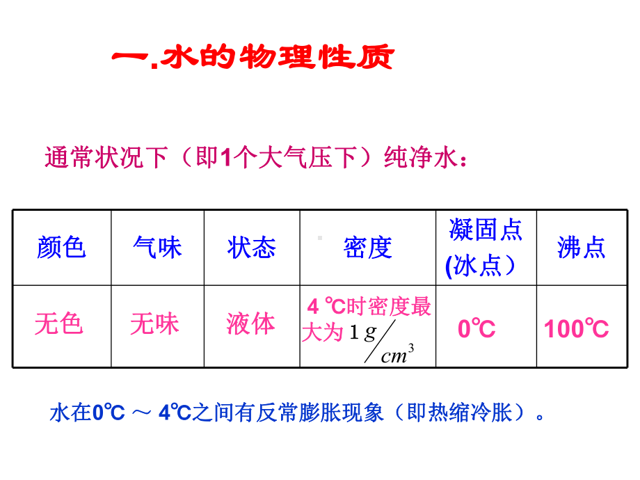 《水的组成》人教版1课件.ppt_第3页