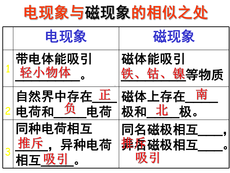 粤沪版九年级上册162《奥斯特的发现》电磁铁与自动控制课件.pptx_第2页