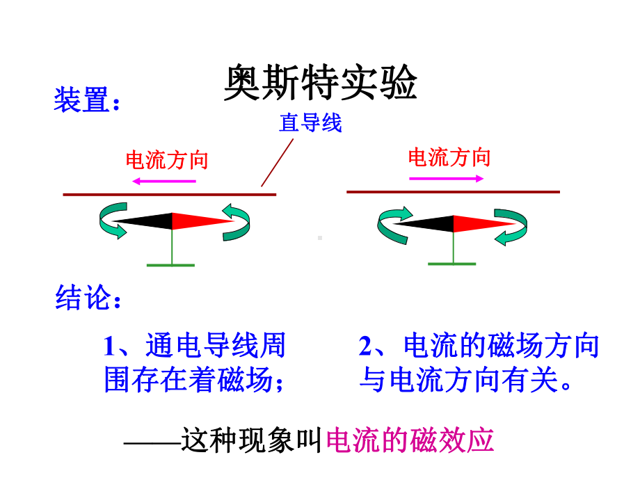 粤沪版九年级上册162《奥斯特的发现》电磁铁与自动控制课件.pptx_第3页