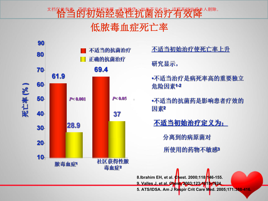 MDR时代抗感染治疗何去何从培训课件.ppt_第1页