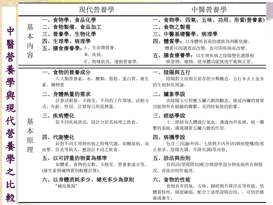 中医营养学课件-2.ppt_第2页