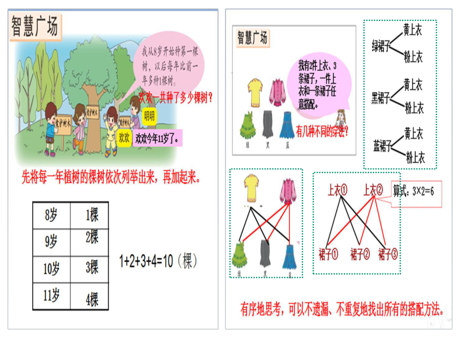 青岛版五四制小学四年级数学下册《智慧广场—简单的排列问题》课件.ppt_第3页