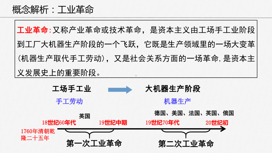 《影响世界的工业革命》课件1.ppt_第3页