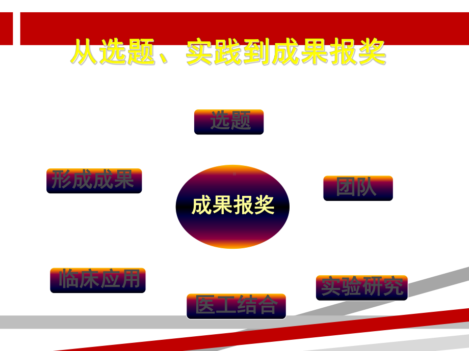 临床医学科研从选题实践到成果报奖课件.ppt_第2页