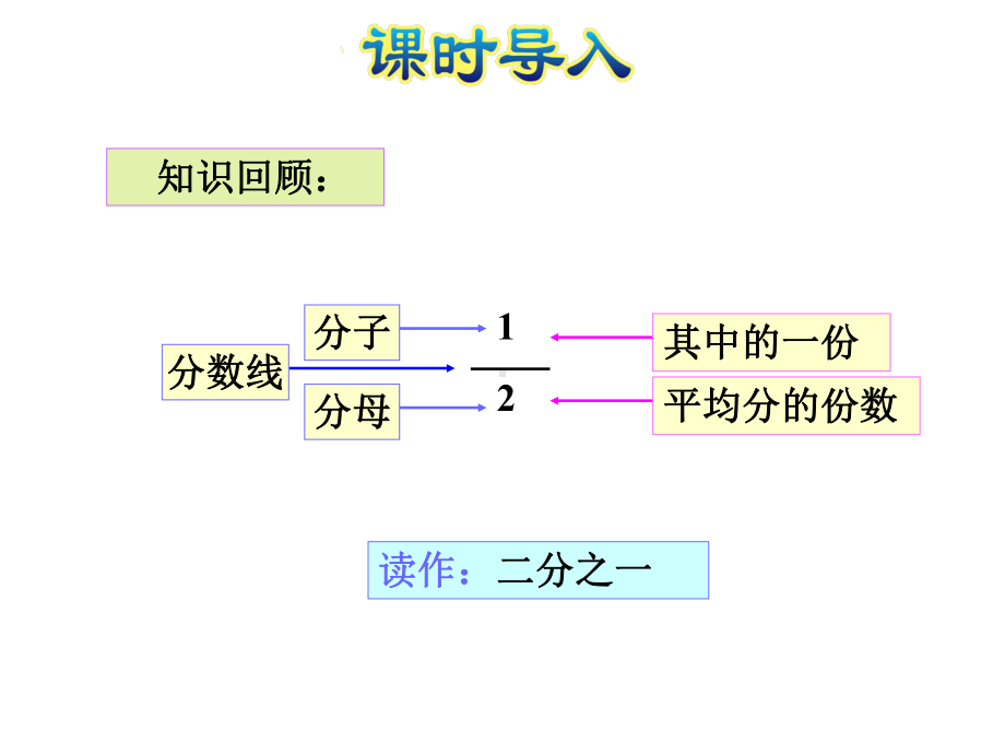 苏教版三年级数学上册《29-认识几分之几》课件.ppt_第2页