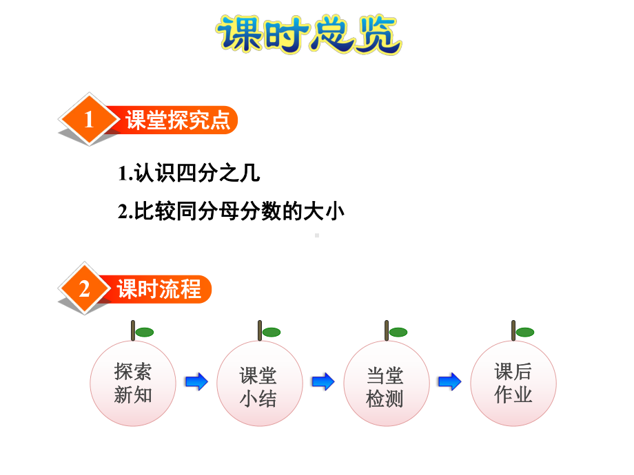 苏教版三年级数学上册《29-认识几分之几》课件.ppt_第3页