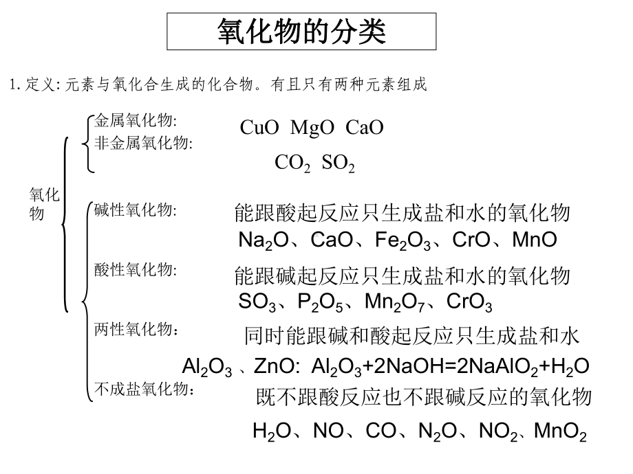 高一化学必修一第二章小结-课件.ppt_第3页