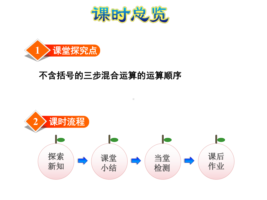 苏教版四年级数学上册《22-不含括号的混合运算》课件.ppt_第3页