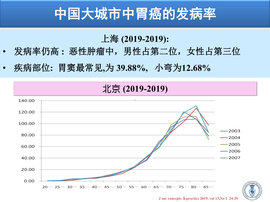 NCCN胃癌治疗指南解读培训课件.ppt_第2页