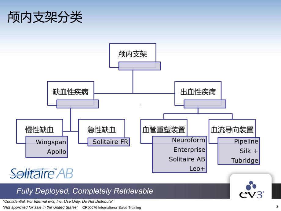 SOLITAIRE颅内支架介入治疗参考课件.ppt_第3页