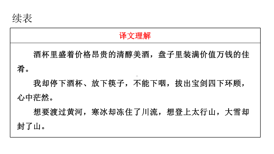 统编部编版初中语文九年级上册语文古诗文全程复习课件.ppt_第3页