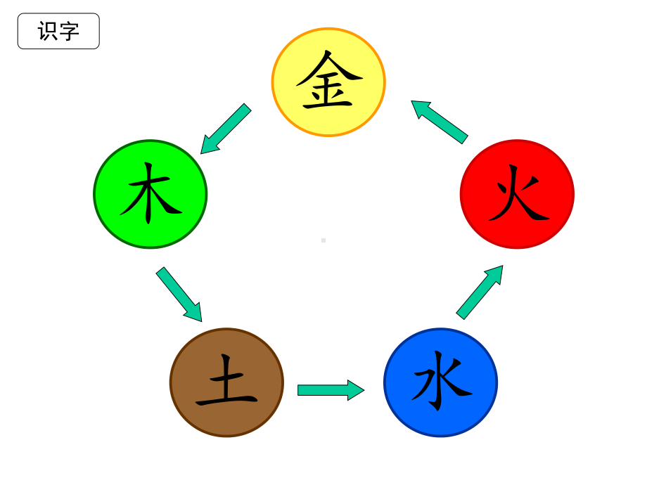 部编一上《金木说火土》优秀课件.ppt_第1页