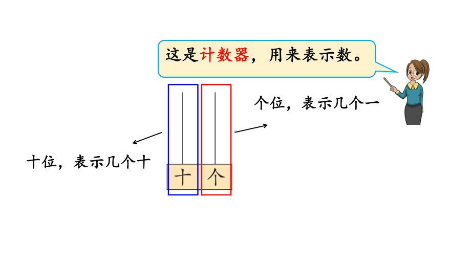 苏教版一年级数学上册第九单元-92-数的组成、写数优质公开课课件.pptx_第2页