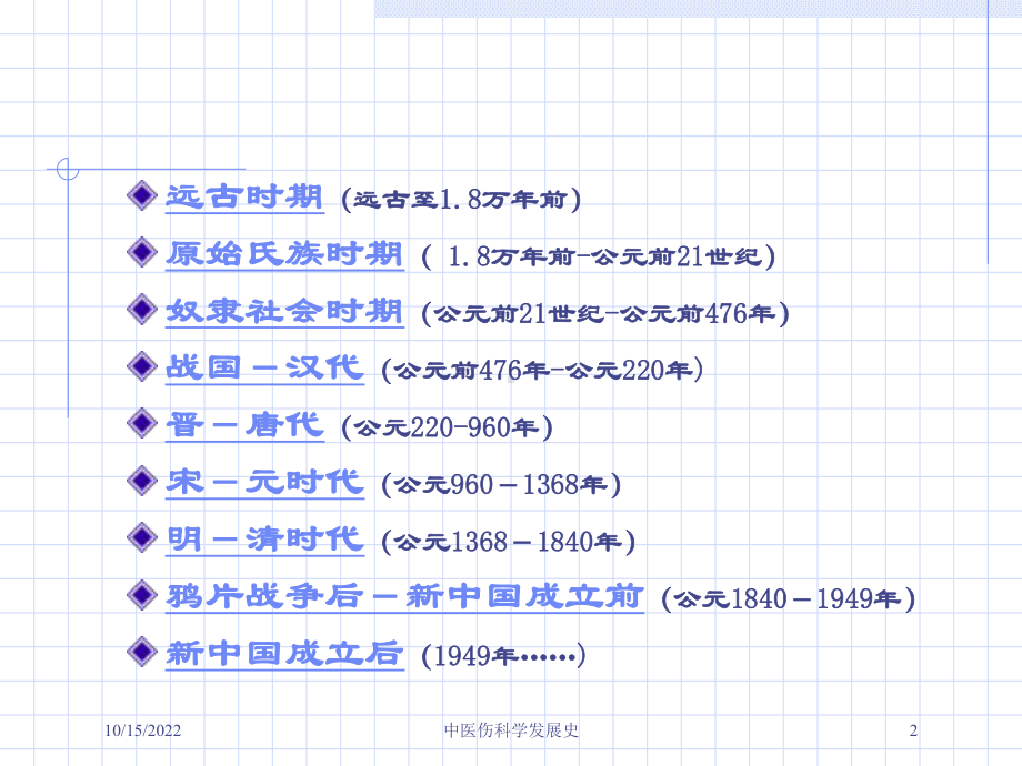 中医伤科学发展史课件.ppt_第2页