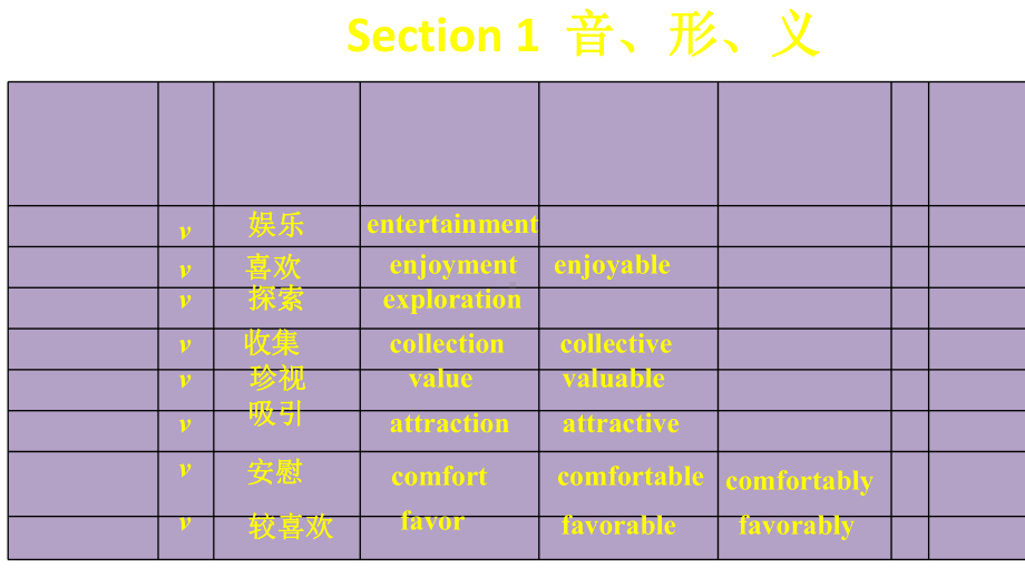 维克多英语《新方略》课件-Unit-3-兴趣与爱好.ppt_第2页