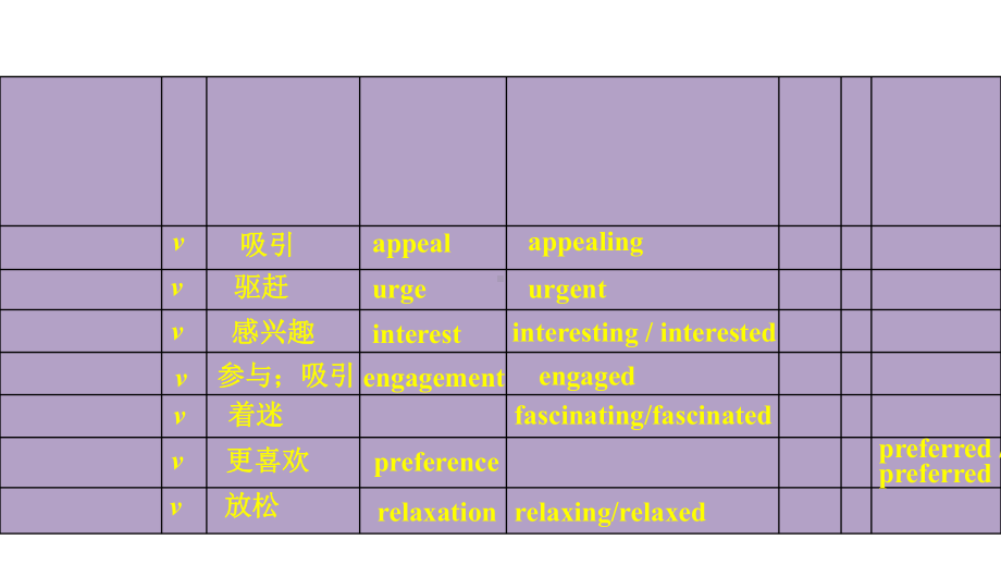 维克多英语《新方略》课件-Unit-3-兴趣与爱好.ppt_第3页