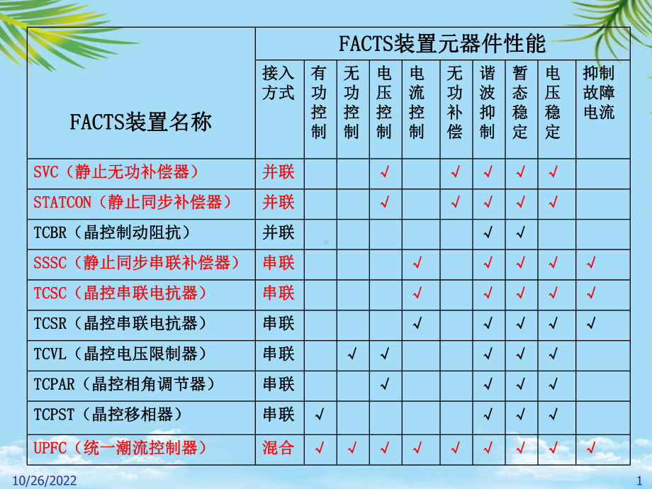 FACTS总结与复习全面版课件.ppt_第1页