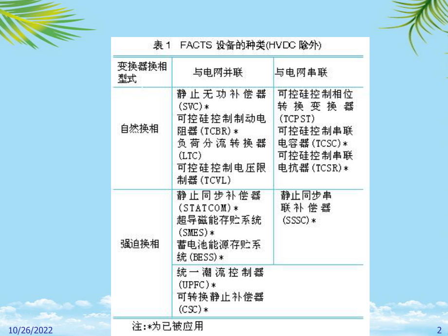 FACTS总结与复习全面版课件.ppt_第2页