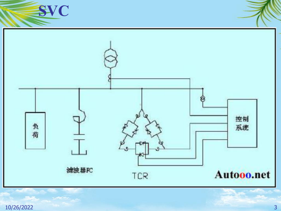 FACTS总结与复习全面版课件.ppt_第3页