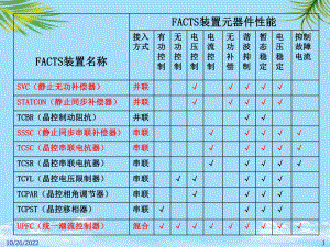 FACTS总结与复习全面版课件.ppt