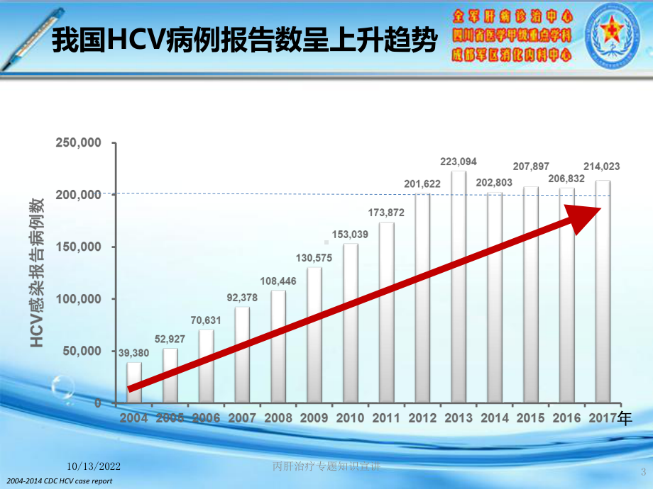 丙肝治疗专题知识宣讲培训课件.ppt_第3页