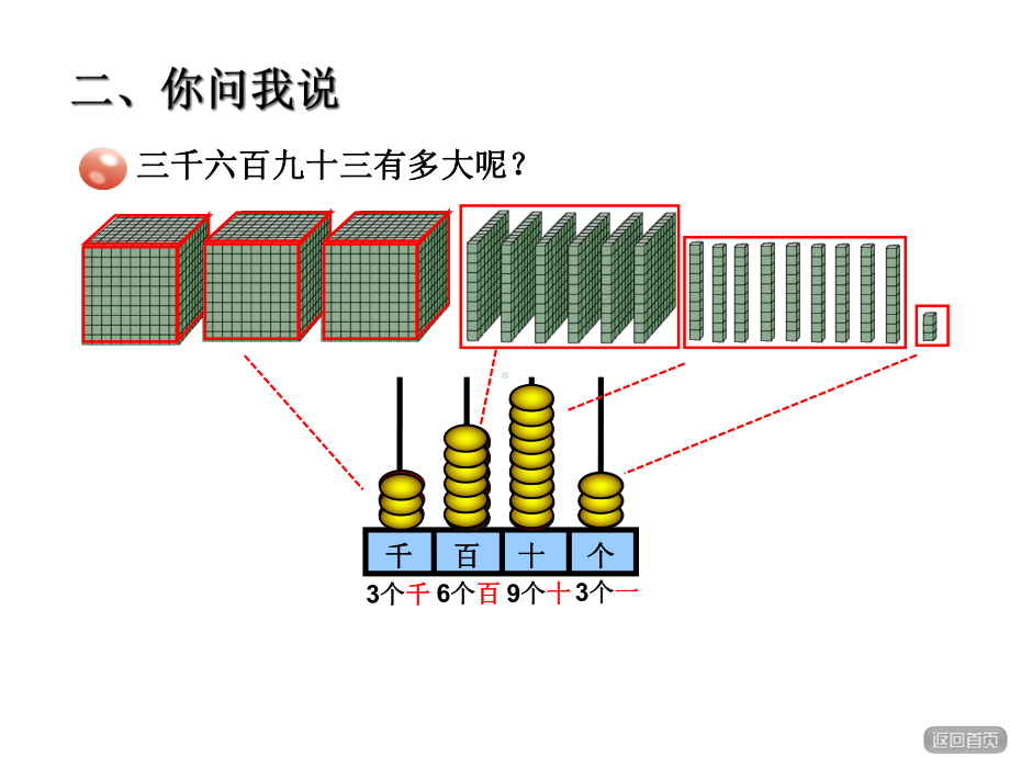 青岛版小学二年级数学下册《万以内数的认识》课件.ppt_第3页