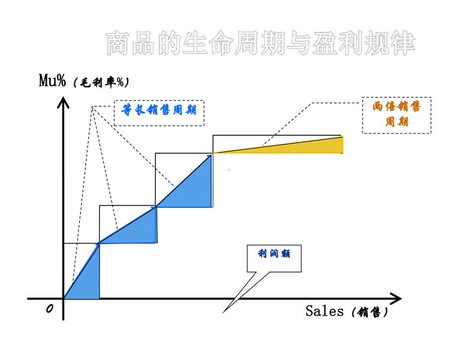 采购数据分析课件.ppt_第3页