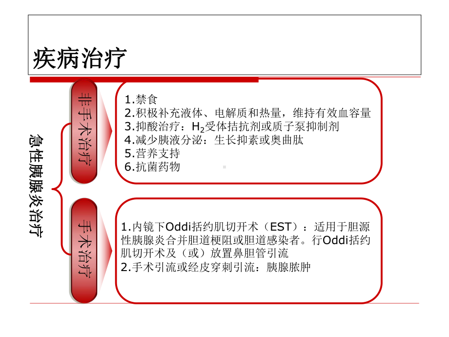 一例伴有高钾血症的急性胰腺炎患者的药学监护课件.ppt_第3页