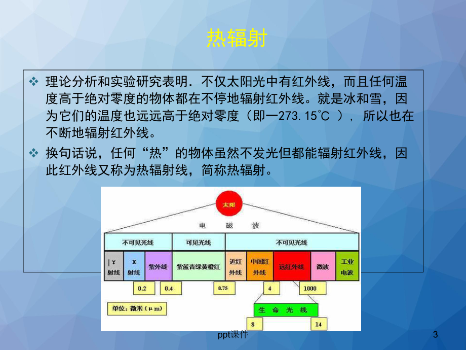 中医与热成像-课件.ppt_第3页