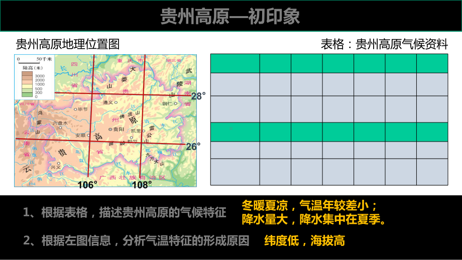 高中地理-云贵高原教学课件设计.ppt_第3页