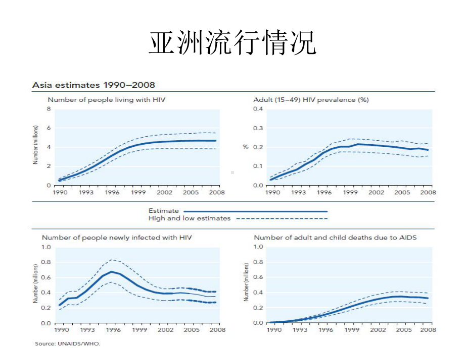 XXXX年艾滋病诊疗指南世界卫生组织课件.ppt_第3页